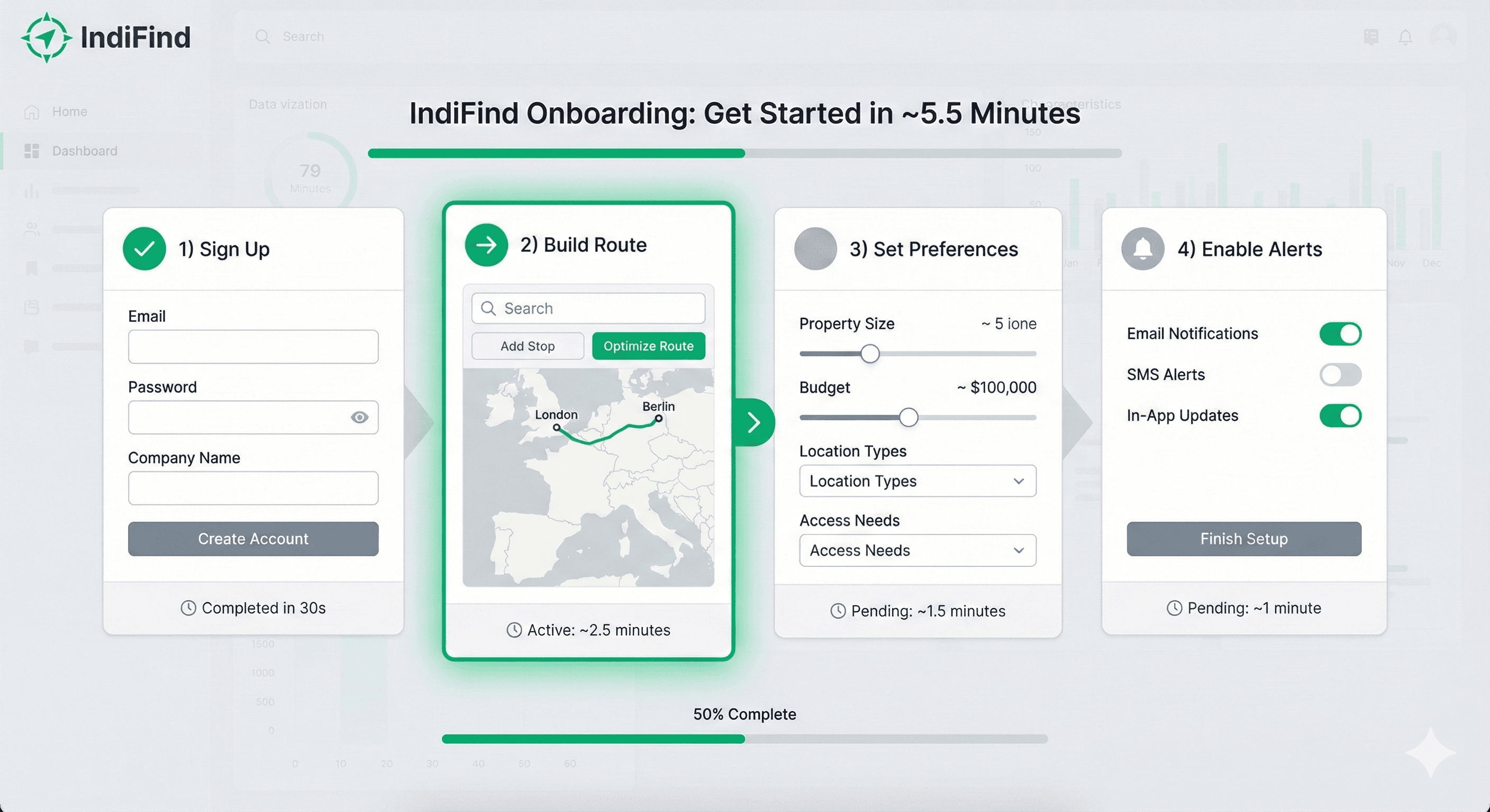 Step-by-step guide interface showing the IndiFind onboarding process with route building, preferences, and alerts setup